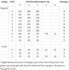 Golf Club Distance Chart In Meters Mens Golf Club Distance Chart