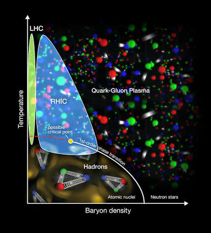 Tracking the Transition of Early-Universe Quark Soup to Matter-as-we-know-it | BNL Newsroom