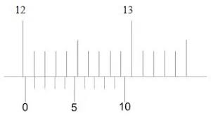 Maybe you would like to learn more about one of these? Contoh Soal Jangka Sorong Pembahasannya