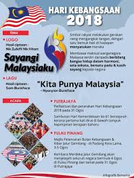 Perbarisan hari kebangsaan 2018 daerah rompin, pahang. Wen C Piscesyin Profile Pinterest