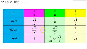 Test A 1 To 3 Given Radians Sketch Reference Angle Coterminal Angle