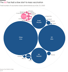 Vaccination data on this page comes from our world in data (owid), a data research website published by the global change data lab, an english charity based at the university of oxford's martin programme on global development. France Ramps Up Covid 19 Vaccination Programme As Slow Start Sparks Anger Financial Times