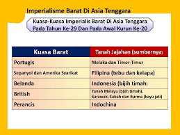 British merupakan satu lagi kuasa barat yang berminat dengan kekayaan tanah ümereka terpaksa berundur ke selatan tanah melayu kerana bandar bandar utama telah di tawan oleh jepun. Ringkasan Bab 1 Ting 5 A Imperialisme I Makna Ppt Download