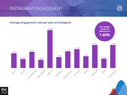 2019 Social Media Industry Benchmark Report Rival Iq