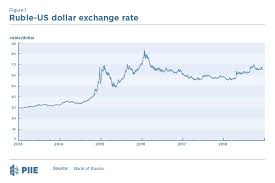 Russias Challenge Reassuring Markets That Inflation Is At