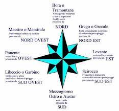 Venti E Bussole Vento Scienza Della Terra Materiale Per Scuola Media