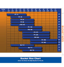 Looking At Digger Hire View Our Comparison Charts Graphs
