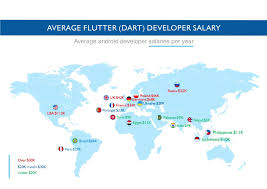 Search for jobs related to freelance app development uk or hire on the world's largest freelancing marketplace with 19m+ jobs. Flutter Developer Salary Guide For Employers Procoders