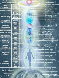 Pin By Ashwin Ramfol On Healing Me Reiki Symbols Chakra Spirituality