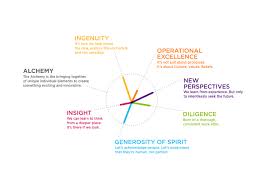 The more brand identity elements you can establish as your basic look and feel will mean that variations from that scheme won't make your brand identity disintegrate. Brand Identity System Architecture Interglobe On Behance