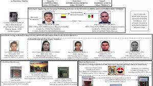 Us Treasury Publishes A Family Tree Of Chapo Guzmans Cartel