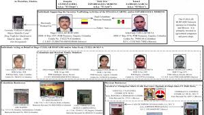 us treasury publishes a family tree of chapo guzmans cartel