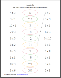 Multiply 3s Multiplication Facts Worksheet Multiplication Facts Worksheets Multiplication Kids Math Worksheets