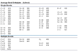 external resources grade12uchemistry