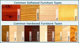 American Wood Types Google Search Outdoor Wood Furniture Types Of Wood Hardwood Furniture