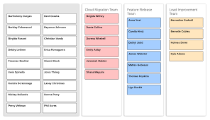 Understanding The Tiger Team Approach Lucidchart Blog