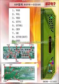Pin Di Cof Data