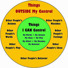 The 7 habits of highly effective people. 10 7 Habits Tree Ideas 7 Habits 7 Habits Tree Leader In Me