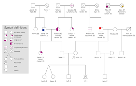 Idea 1 In 2020 Genogram Template Family Genogram Business Template