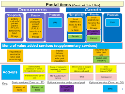 77^1 definirea venitului din transferul proprietatilor imobiliare din. Https Europa Eu Capacity4dev File 106046 Download Token 3iowkkua
