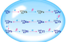 Pin By Radhakant Tiwadi On Teaching In 2020 College Chemistry Free Learning Websites Chemical Science