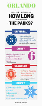 Generally speaking, universal studios tickets are nonrefundable. Easy Guide To Buying Disney And Universal Studios Tickets Uk Passport Stamps