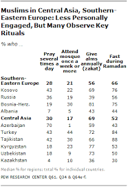 The Worlds Muslims Unity And Diversity Pew Research Center