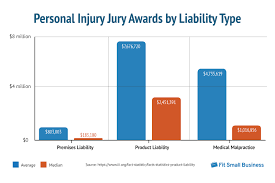 Today i am going to go over how much a million dollars in life insurance will cost, who should get a one million dollar life insurance policy, the best company to get it through, and sample quotes. Quick Guide To Product Liability Insurance