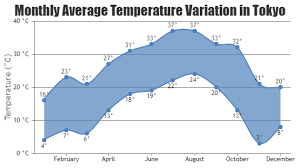 Jquery Charts Graphs Canvasjs