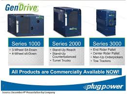The stock in 2021 has bulked up by 26% and has advanced from about $3.30 over the past 12 months. Plug Power Shares Have Great Long Term Potential But Are Vulnerable In The Short Term Nasdaq Plug Seeking Alpha