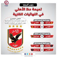 البنك الاهلى المصرى يقدم خدمة التقسيط على 6 شهور بدون فوائد لكل عملائه. Ø¯ÙˆØ±ÙŠ Ø£Ø¨Ø·Ø§Ù„ Ø£ÙØ±ÙŠÙ‚ÙŠØ§ Ø§Ù„Ù…Ø¬Ø¯ ÙŠÙ†ØªØ¸Ø± Ø§Ù„Ø¨Ø·Ù„ ÙˆØ§Ù„ØªØ§Ø±ÙŠØ® ÙŠØ¯Ø¹Ù… Ø§Ù„Ø£Ù‡Ù„ÙŠ Ù…Ø±ØªÙŠÙ†