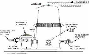 The krystal clear cartridge filter pump has the following models in the lineup: Quick Start Guide For Your Above Ground Pool Pool City Blog