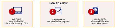 Not all foreign employees may be qualified to work in malaysia. Turkey Work Permit Application Under The Employment Procedure For Labours Residence Permit Turkey Visa Citizenship And Immigration