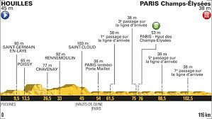 View full results of stage 19 in tour de france 2018 from lourdes to laruns over 200.5 kilometre. 2018 Tour De France By Bikeraceinfo
