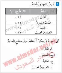 اي المواد لا يمكن ان تطفو فوق سطح الماء موسوعة ادعمني