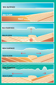 Learn how to draw whatever you see or imagine in the drawing academy video course How To Draw A Tsunami Wave Easy Drawing Tutorial Easy