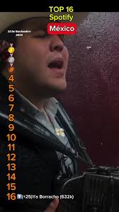 Tutankamón de Víctor Mendivil: Un Nuevo Éxito Musical