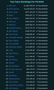 Fortnite og tryhard names 50 not used. Tryhard Short Sweaty Fortnite Names Sweaty Tryhard Fortnite Names Page 1 Line 17qq Com 500 Best Sweaty Tryhard Channel Names Og 4 Letter Fortnite Youtube Channel Names Not Taken Penndampingtiga