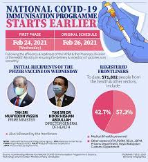 See more of muhyiddin yassin on facebook. Muhyiddin Dr Noor Hisham To Receive Covid 19 Vaccine This Wednesday With Frontliners Malaysia Now