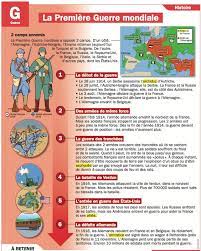 L'allemagne passe par la belgique et menace paris. La Premiere Guerre Mondiale Liendirect