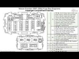 Nissan starters are the components that connect your car battery to the crankshaft. 2000 Nissan Xterra Fuel Fuses Diagram Wiring Diagram All Tame Core Tame Core Huevoprint It
