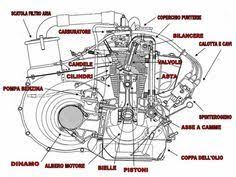 Although it may not be the abarth's fire breathing power plant. Fiat 500 Engine Schematic Diagram Knutselen
