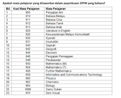 1.1.3 mengukur dan menggunakan nombor. Beza Sains Hayat Dan Sains Fizikal