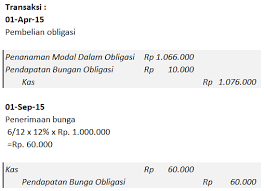 Per lembar dengan tingkat bunga sebesar 14%. Obligasi Keuangan Bond Financial Akuntansi Rumus Yield Dan Soal