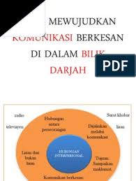 Komunikasi interpersonal hubungan interpersonal perbedaan intimate relationship dan impersonal relationship konsepsi tentang cinta. Cara Mewujudkan Berkesan Di Dalam Komunikasi Bilik Darjah