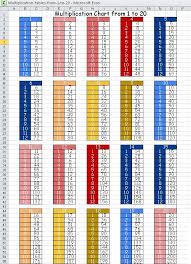 Maybe you would like to learn more about one of these? Free Printable Multiplication Tables From 1 To 20 Pdf Chart Printerfriendly