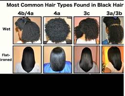 This allows for a neater look, as you get rid of the hair that visibly looks dry, dull, and well… different. Curl Pattern Chart For Natural Hair Novocom Top