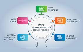 Technology innovation pertaining to marketing is moving fast, and predictions on how consumers will behave and which interests they will have are hard to make. Top 5 Digital Marketing Trends For 2019 Grazitti Interactive