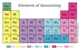Elements Of Geocaching Something New To Me Sounds Like Fun Let S Try It Geocaching