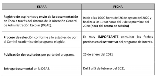 Curso destinado para los aspirantes a ingresar a la unam 2021. Convocatoria Unam Posgrados Para El Semestre 2021 2 Guia De Posgrados